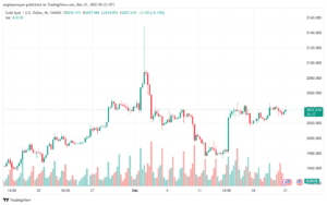 XAUUSD_2023-12-21_07-23-44-min