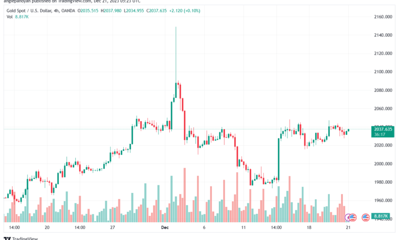 XAUUSD_2023-12-21_07-23-44-min