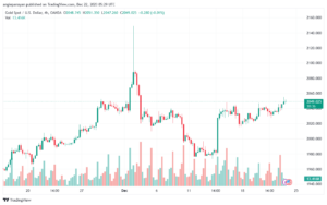 XAUUSD_2023-12-22_07-29-24-min