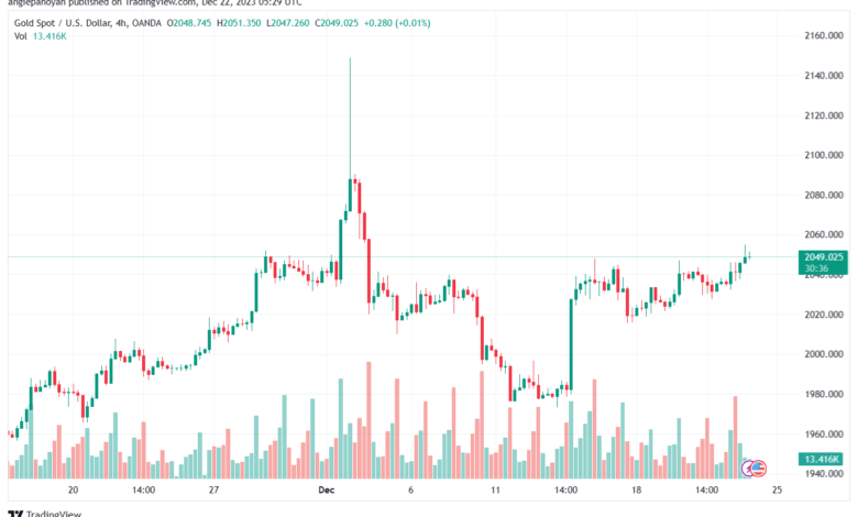 XAUUSD_2023-12-22_07-29-24-min