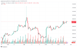 XAUUSD_2023-12-27_07-26-26-min