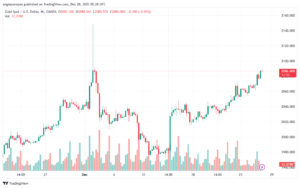 XAUUSD_2023-12-28_07-28-00-min