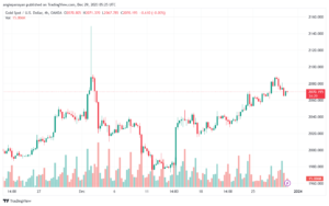 XAUUSD_2023-12-29_07-25-25-min