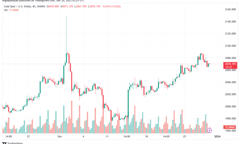 XAUUSD_2023-12-29_07-25-25-min