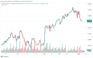 AUDUSD_2024-01-03_07-14-33-min
