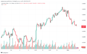AUDUSD_2024-01-05_07-06-14-min