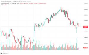 AUDUSD_2024-01-08_07-07-21-min