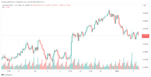 تحليل الدولار الأسترالي AUD/USD - 9/1/2024