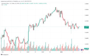 AUDUSD_2024-01-10_07-09-44-min