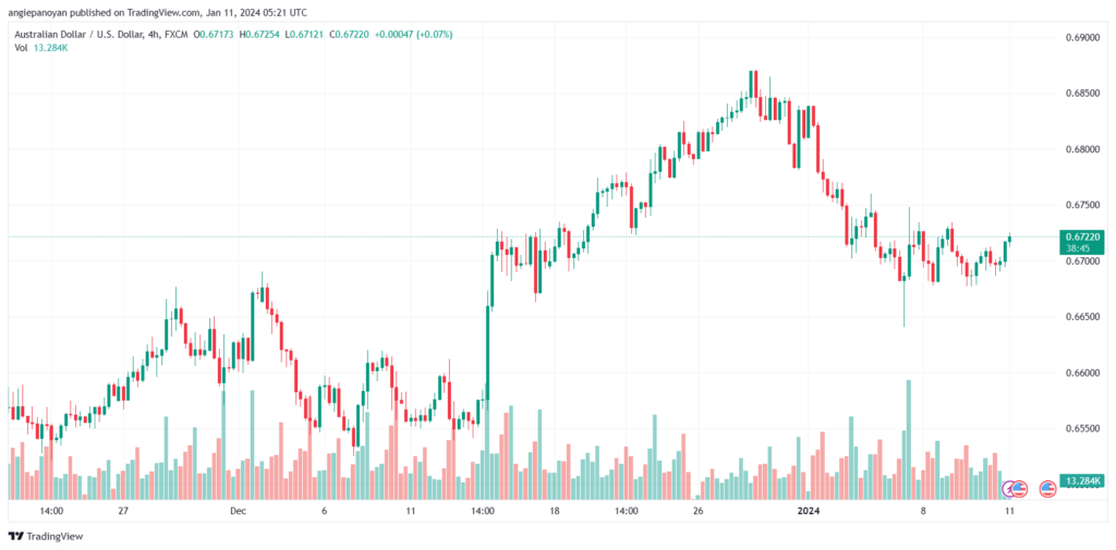 AUDUSD_2024-01-11_07-21-12-min