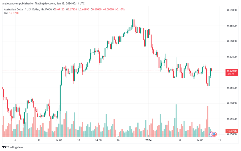 AUDUSD_2024-01-12_07-11-18-min