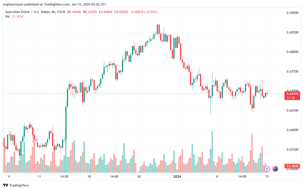 AUDUSD_2024-01-15_07-02-12-min