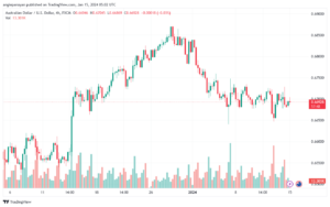 AUDUSD_2024-01-15_07-02-12-min