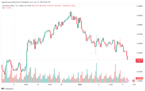 AUDUSD_2024-01-16_07-05-59-min