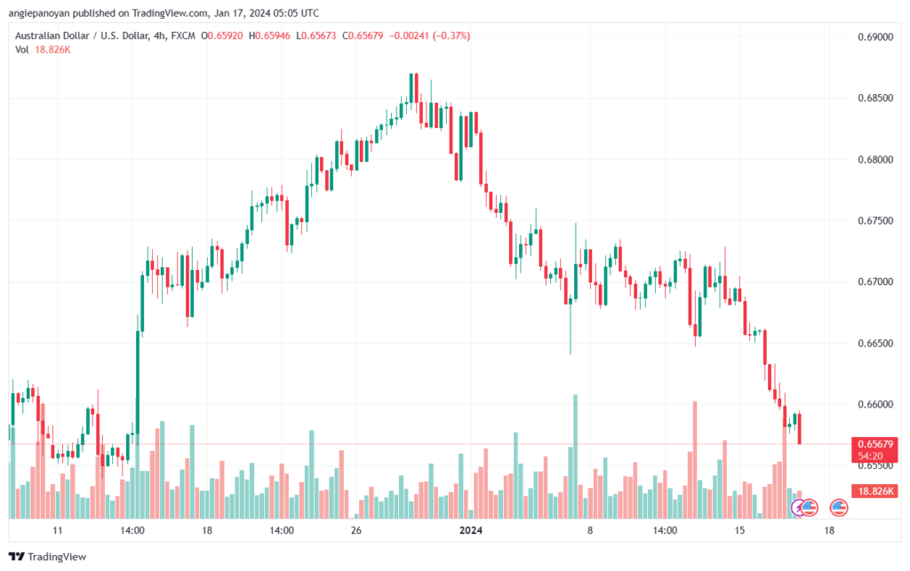 AUDUSD_2024-01-17_07-05-36-min