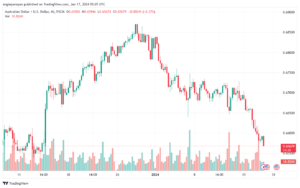 AUDUSD_2024-01-17_07-05-36-min