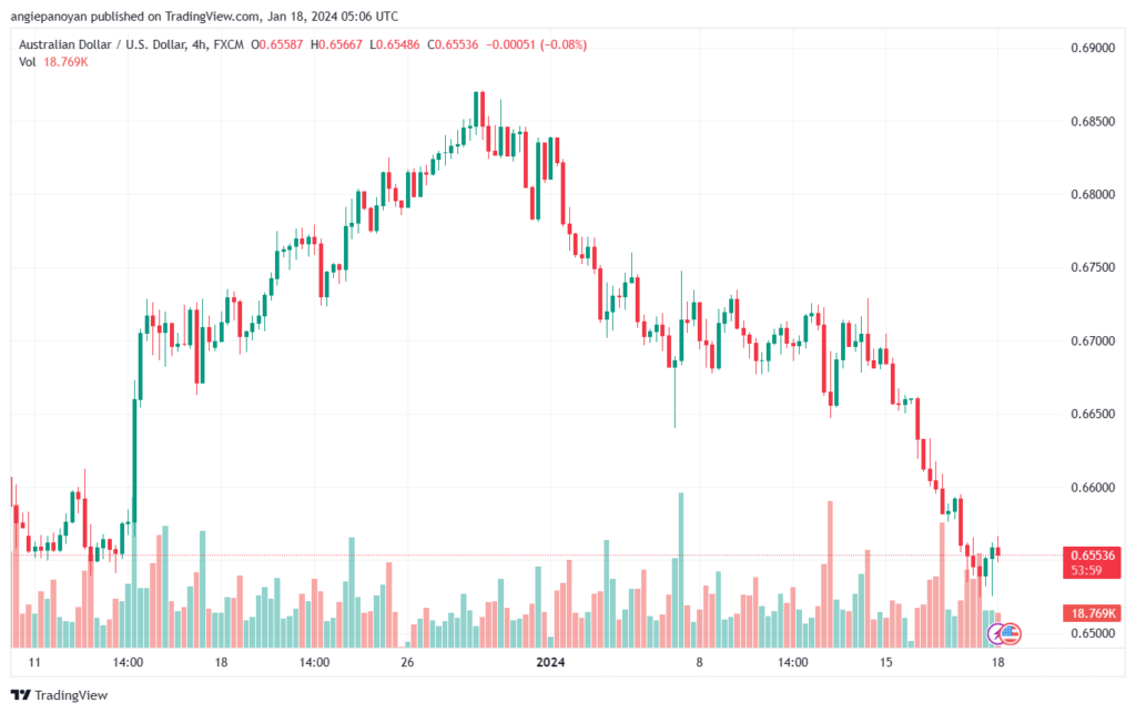 AUDUSD_2024-01-18_07-05-56-min