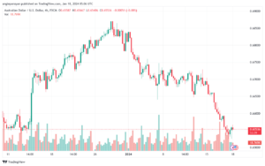 AUDUSD_2024-01-18_07-05-56-min