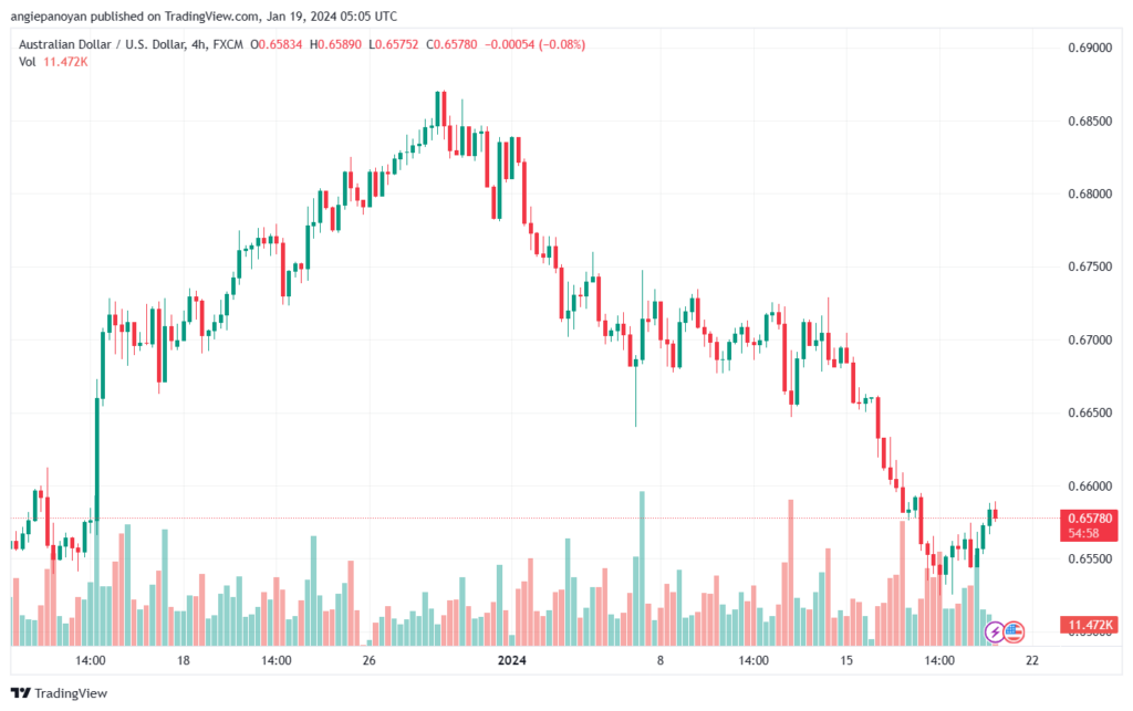 AUDUSD_2024-01-19_07-04-56