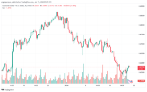 AUDUSD_2024-01-19_07-04-56