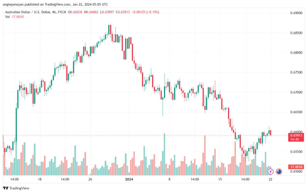 AUDUSD_2024-01-22_07-05-19-min