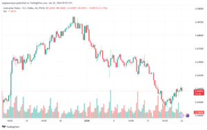 AUDUSD_2024-01-22_07-05-19-min