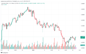 تحليل الدولار الأسترالي AUD/USD - 23/1/2024