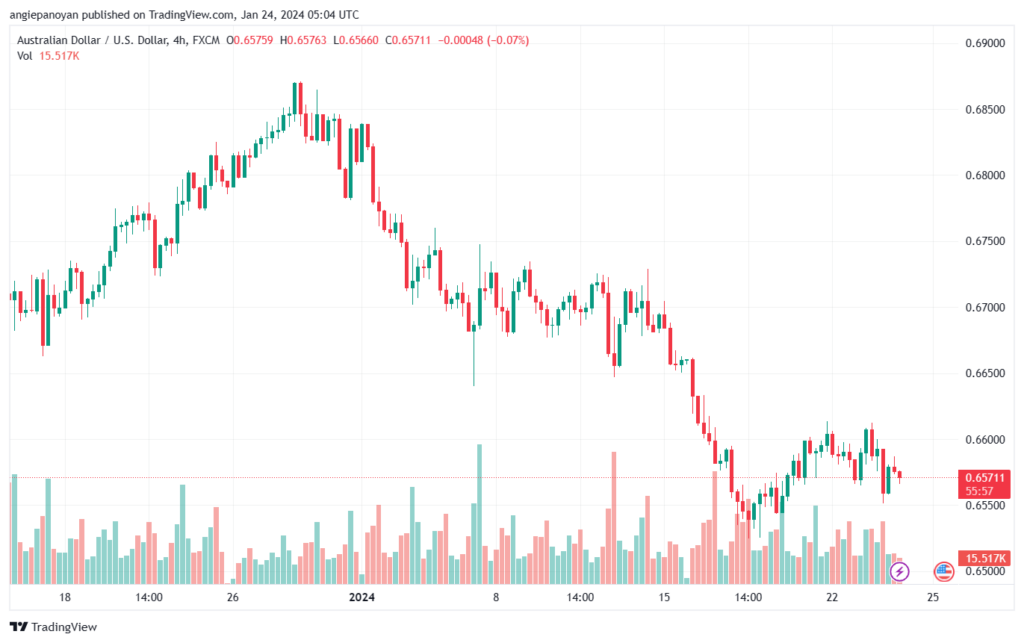 AUDUSD_2024-01-24_07-04-02-min
