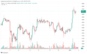 BTCUSD_2024-01-03_07-30-18-min