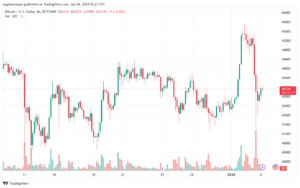 BTCUSD_2024-01-04_07-23-43-min