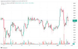 BTCUSD_2024-01-05_07-23-29-min