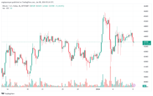 BTCUSD_2024-01-08_07-24-51-min