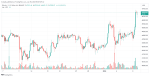 تحليل البتكوين دولار BTCUSD - 9/1/2024