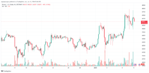 BTCUSD_2024-01-11_07-40-16-min