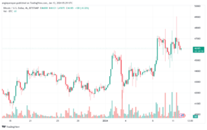 BTCUSD_2024-01-12_07-28-59-min