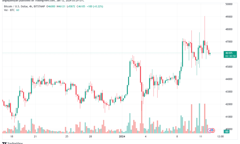 BTCUSD_2024-01-12_07-28-59-min