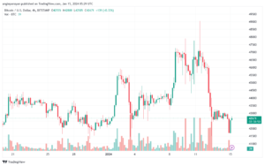 BTCUSD_2024-01-15_07-29-09-min
