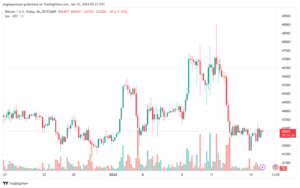 BTCUSD_2024-01-16_07-23-32-min
