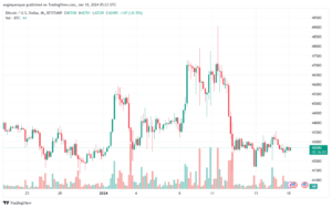 BTCUSD_2024-01-18_07-23-52-min