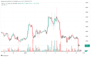 BTCUSD_2024-01-19_07-25-07-min