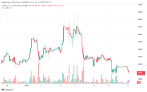 BTCUSD_2024-01-22_07-22-03-min