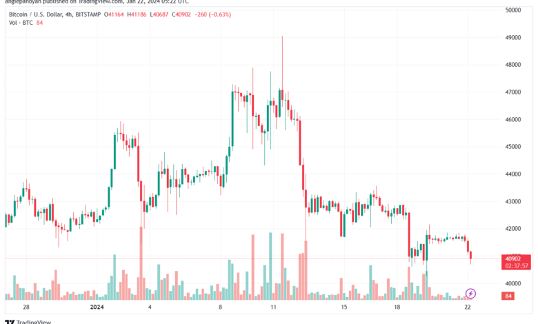 BTCUSD_2024-01-22_07-22-03-min