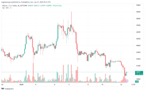 BTCUSD_2024-01-23_07-23-43-min