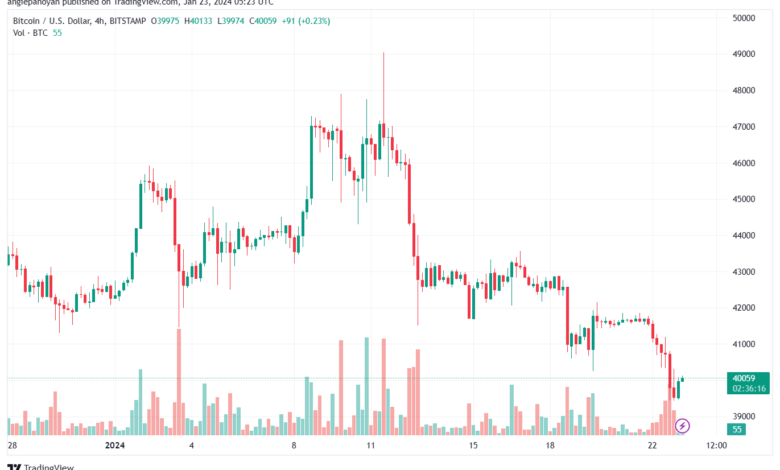 BTCUSD_2024-01-23_07-23-43-min
