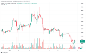 تحليل البتكوين دولار BTCUSD - 24/1/2024