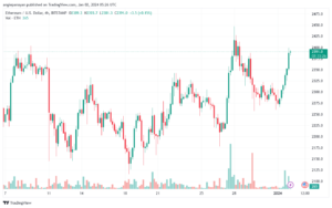 ETHUSD_2024-01-02_07-26-34-min
