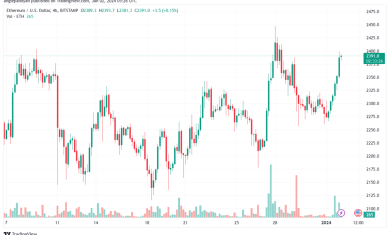 ETHUSD_2024-01-02_07-26-34-min