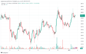 ETHUSD_2024-01-03_07-30-33-min