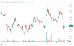 ETHUSD_2024-01-04_07-23-50-min