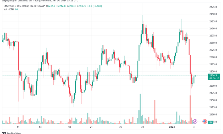 ETHUSD_2024-01-04_07-23-50-min